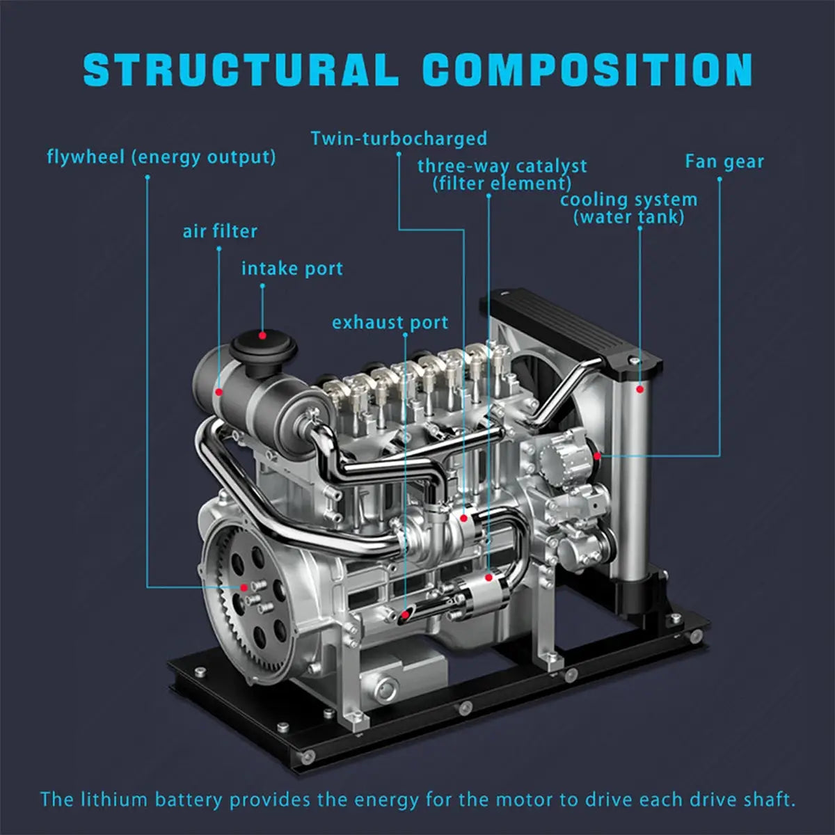 Structural composition diagram of the TECHING L4 (4 cylinder) diesel engine model for technical learning.