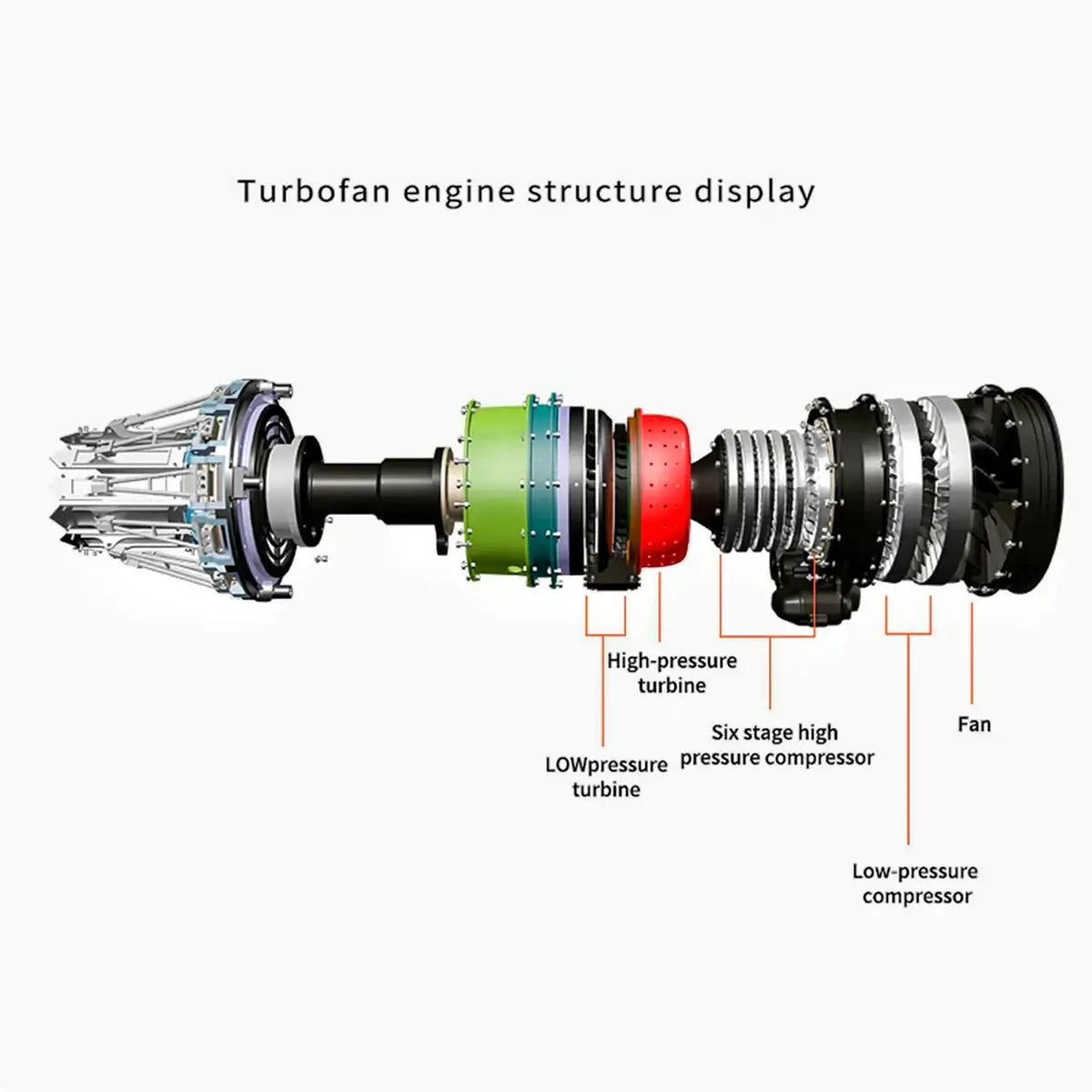 Exploded view of TECHING turbojet engine model, displaying its internal components.